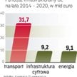 Konkurs na europejską infrastrukturę