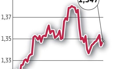 Nudna sesja bez znaczenia