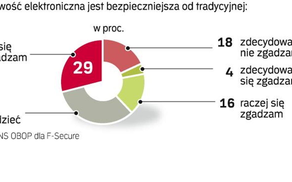 Chroń komputer i swoje poufne dane