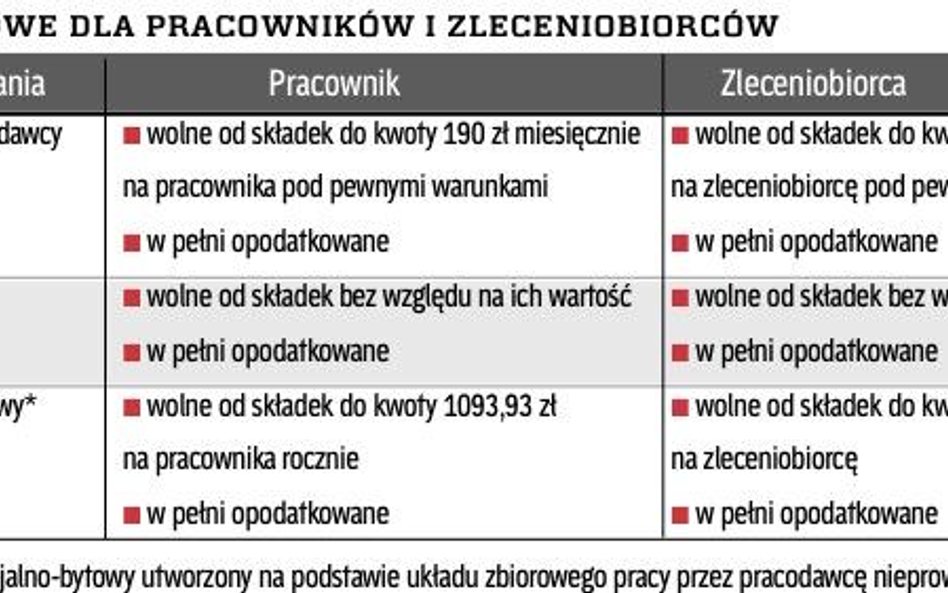 Obiady od pracodawcy nie zawsze z podatkiem PIT