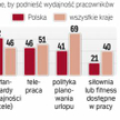 Strategie wellness to nie wydatek, ale inwestycja w poprawę efektywności