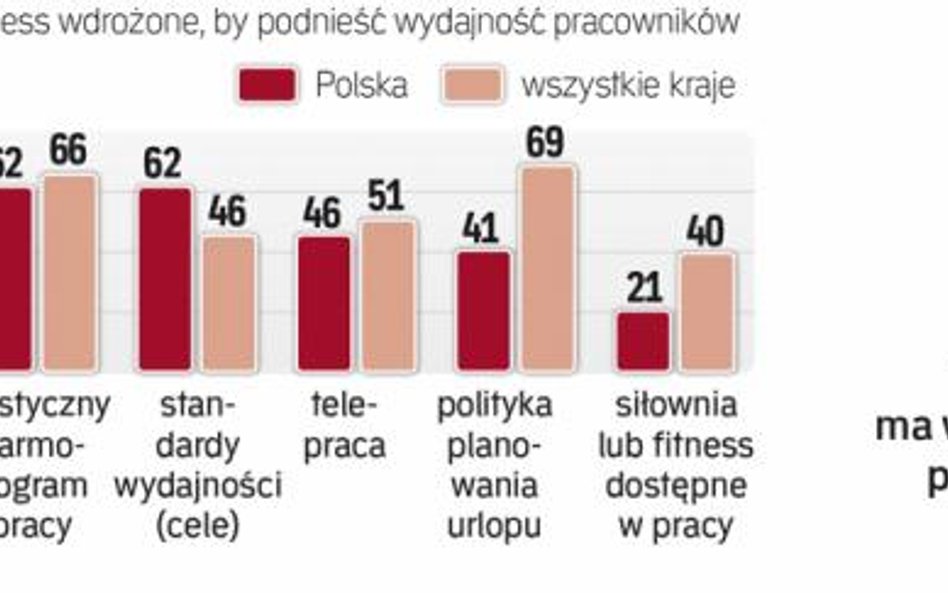 Strategie wellness to nie wydatek, ale inwestycja w poprawę efektywności