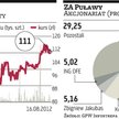 Puławy. Teraz zarządy chemicznych grup muszą poszukać oszczędności
