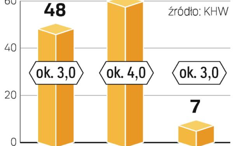 Holding łączy kolejne kopalnie