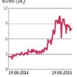 Inno-Gene: Zmiana parkietu w I połowie 2016 r.