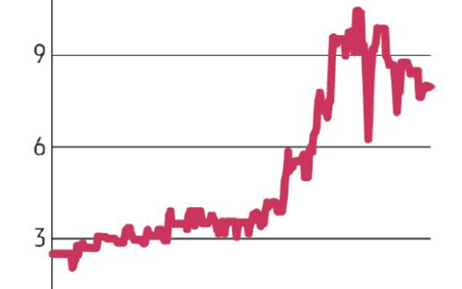 Inno-Gene: Zmiana parkietu w I połowie 2016 r.