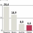 1 bln euro złych długów ciąży unijnym bankom