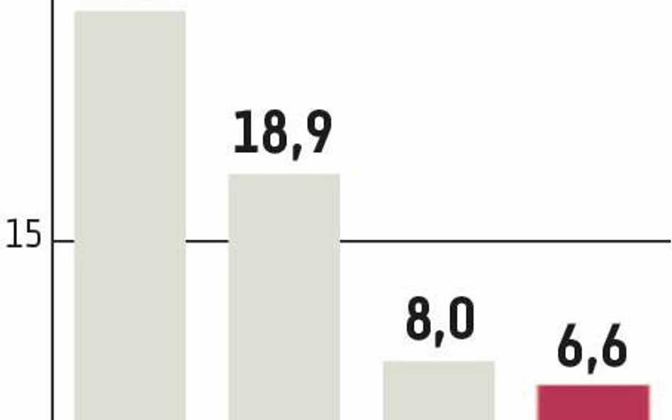 1 bln euro złych długów ciąży unijnym bankom