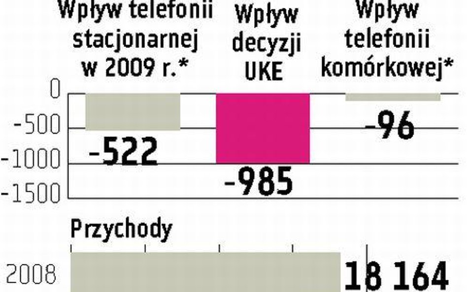 TP: warunki trochę bardziej stabilne