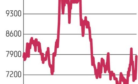MSCI Poland: Wreszcie więcej LPP w indeksie