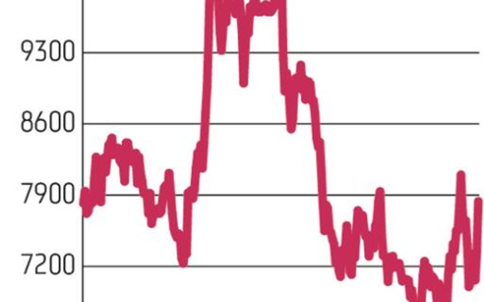 MSCI Poland: Wreszcie więcej LPP w indeksie