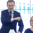 PO wycofuje ofensywę ideologiczną