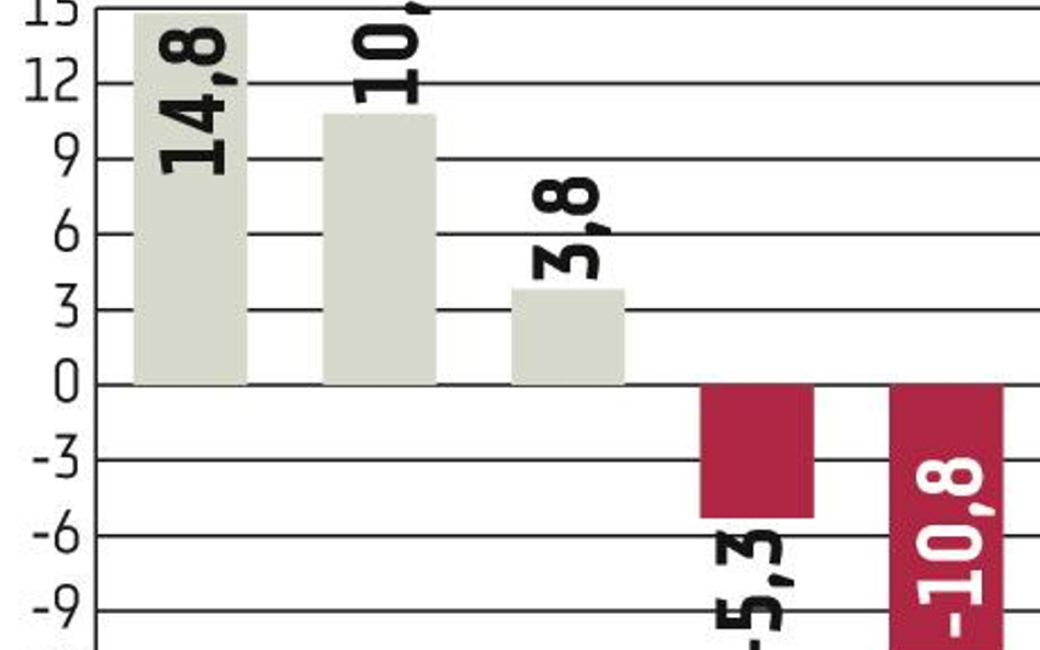 Europa: Sprzedaż aut w górę