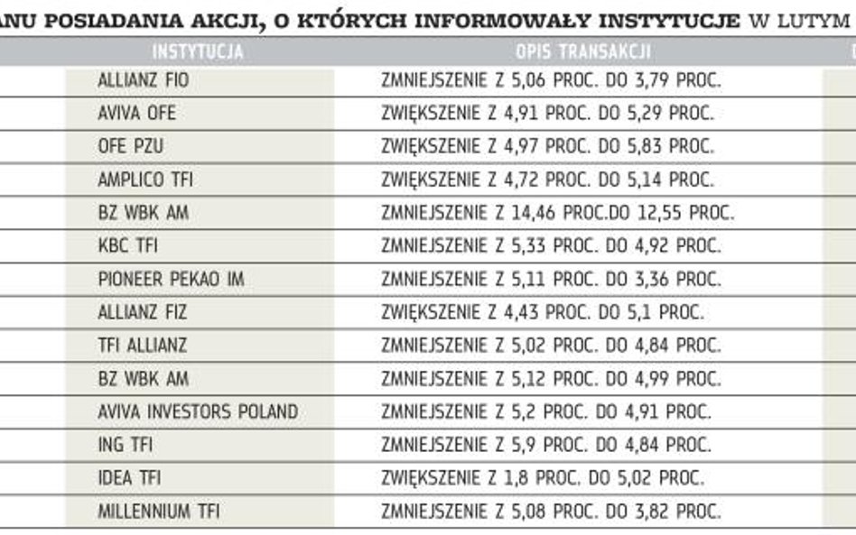 W marcu transakcji też może być niewiele