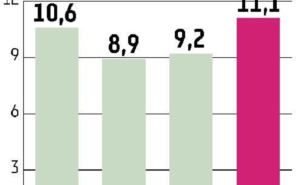 Aplisens Akcje debiutanta w ofercie po 6 zł