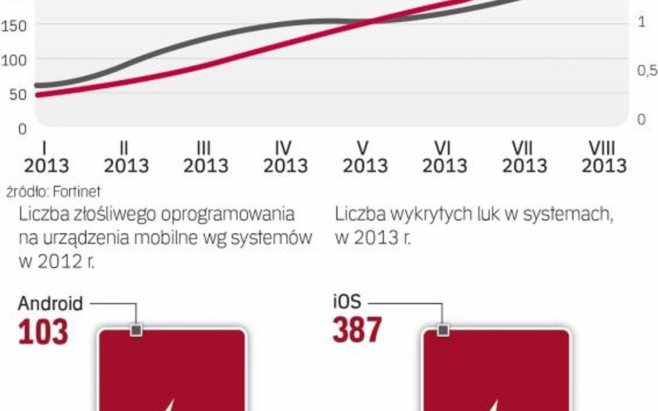 Rozbójnik w smartfonie