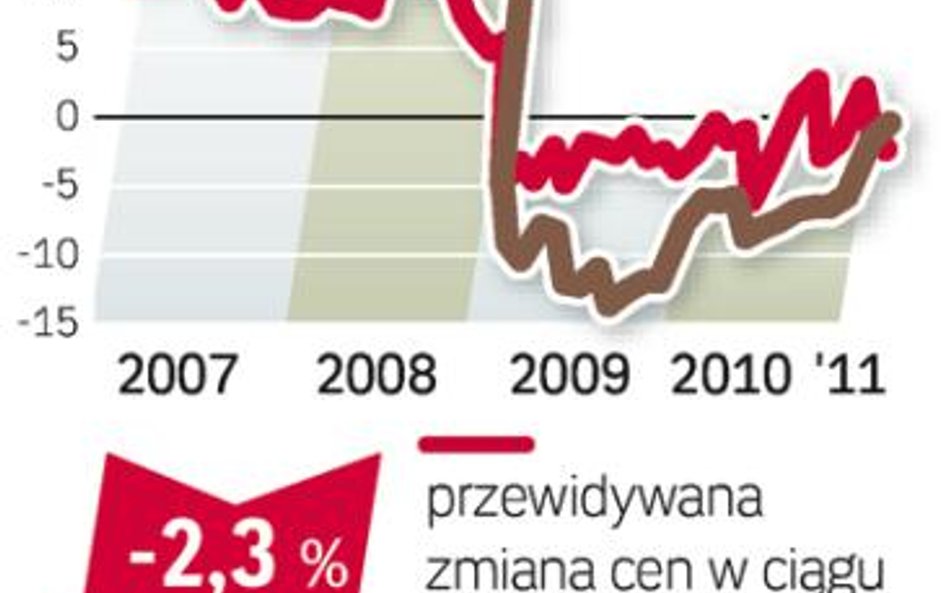 Jak czytać barometr? Agencje pośrednictwa (Akcespolska, Lexpol, Ober-Haus, Północ i WGN) z pięciu mi