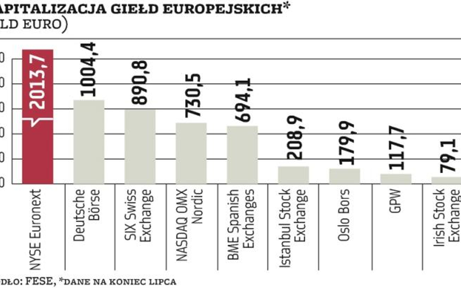 FESE. Wciąż bez przełomu na europejskich rynkach