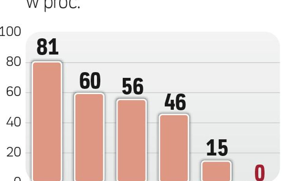 Ukraina bez gazu z Rosji