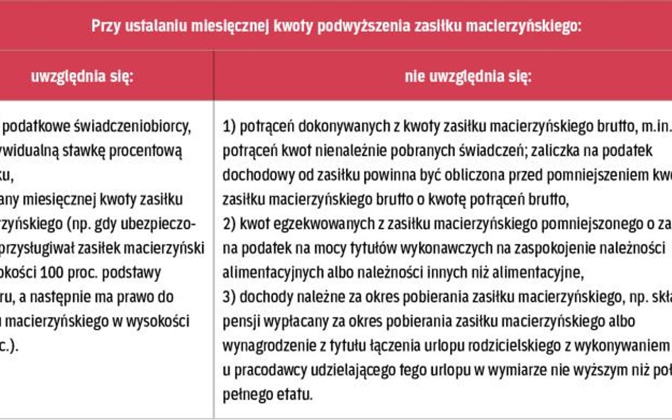 Co istotne przy kalkulowaniu wyrównania do kwoty świadczenia rodzicielskiego. Pracodawcy mogą się sp