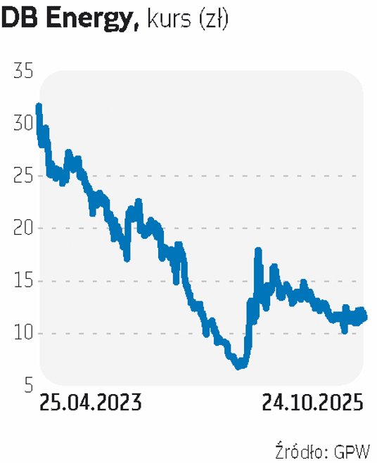DB Energy, spółka specjalizująca się w poprawie efektywności energetycznej przedsiębiorstw, przenios