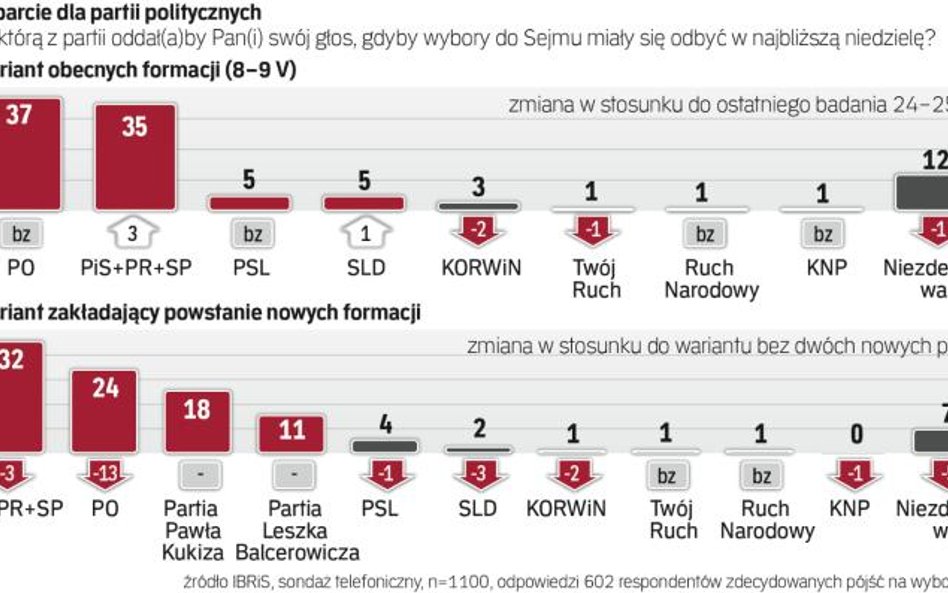 Jakie partie w sejmie