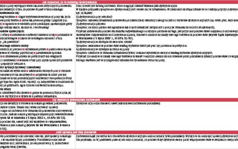 c.d. TABELA 1. Najważniejsze różnice