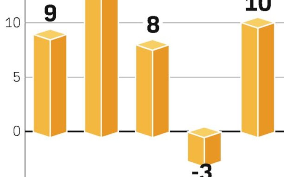 Minus dla technologii. Wydatki na IT w 2009 r. spadną. Globalny rynek będzie wart ok. 1,6 tryliona d