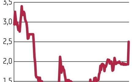 Mediatel: czekając na wieści