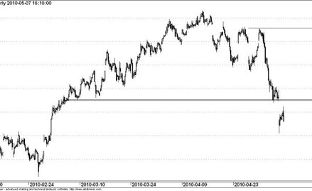 Kontrakt na WIG20 - wykres godzinowy