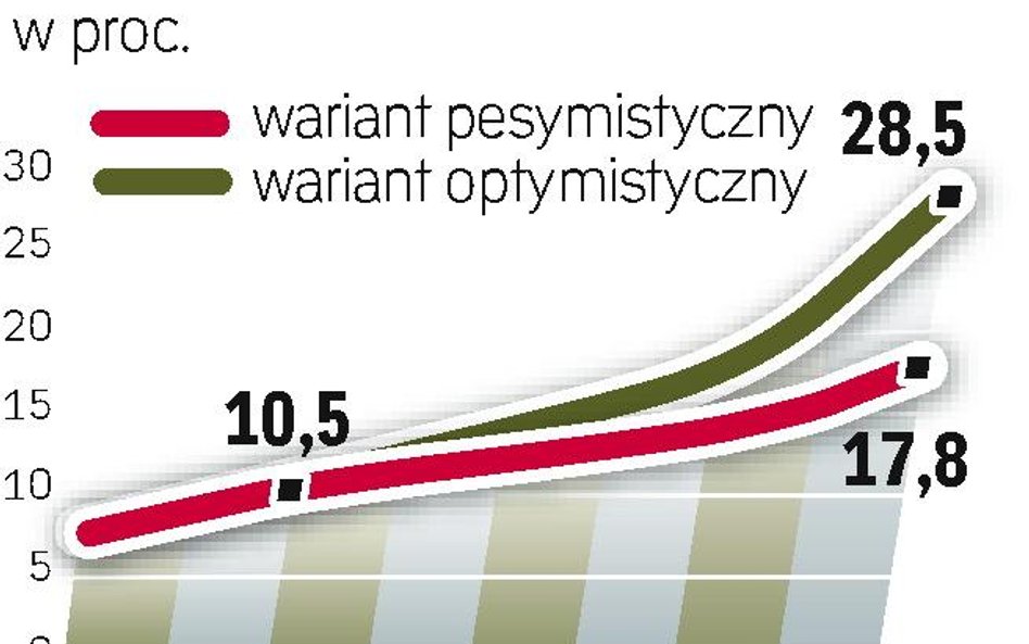 Zwiększenie dostępu do sieci w Polsce zależy zarówno od nowych technologii, jak i od działań państwa