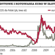 Złoty jest za tani – i taki przez pewien czas zostanie