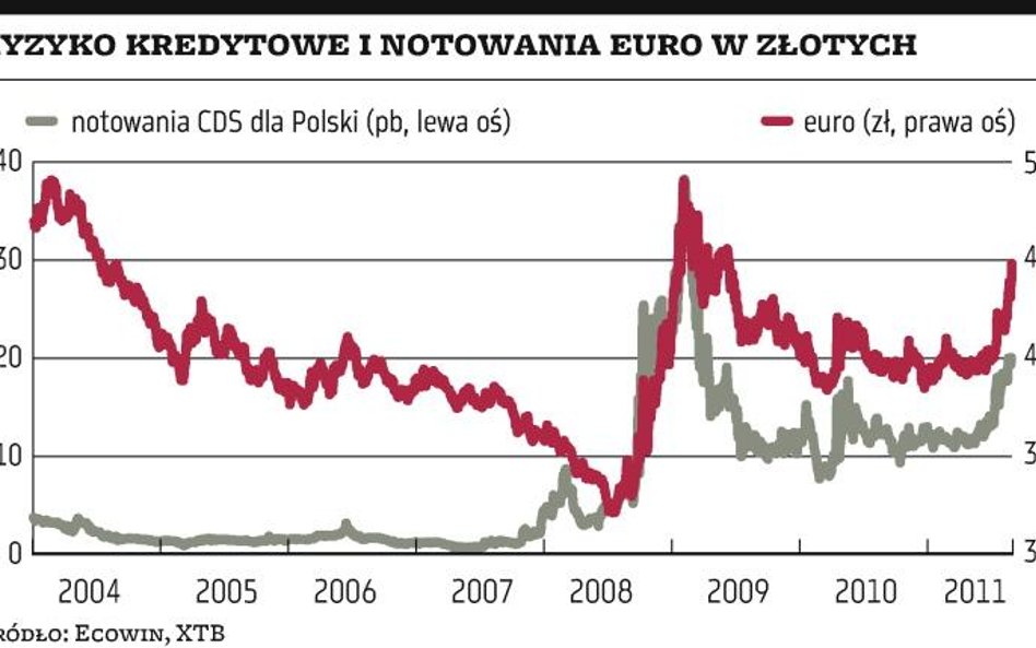 Złoty jest za tani – i taki przez pewien czas zostanie