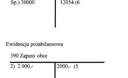 Księgowe konsekwencje uwzględnienia roszczeń reklamacyjnych kontrahenta