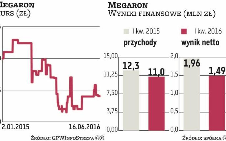 Megaron nie będzie przejmował