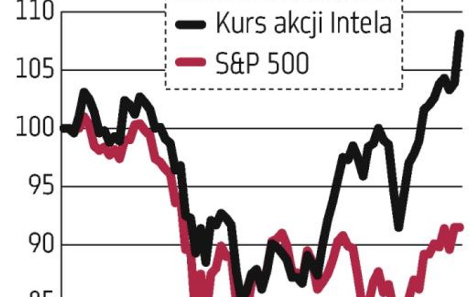 USA: W branży IT nie widać spowolnienia