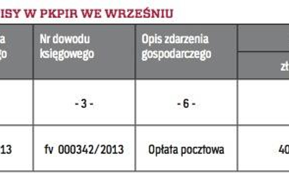 Przykładowe zapisy w pkpir we wrześniu