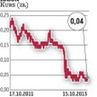 Ideon: Aktualizacja strategii do końca roku