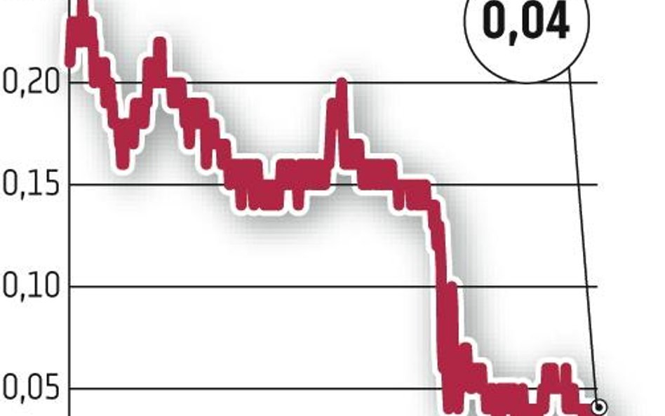 Ideon: Aktualizacja strategii do końca roku