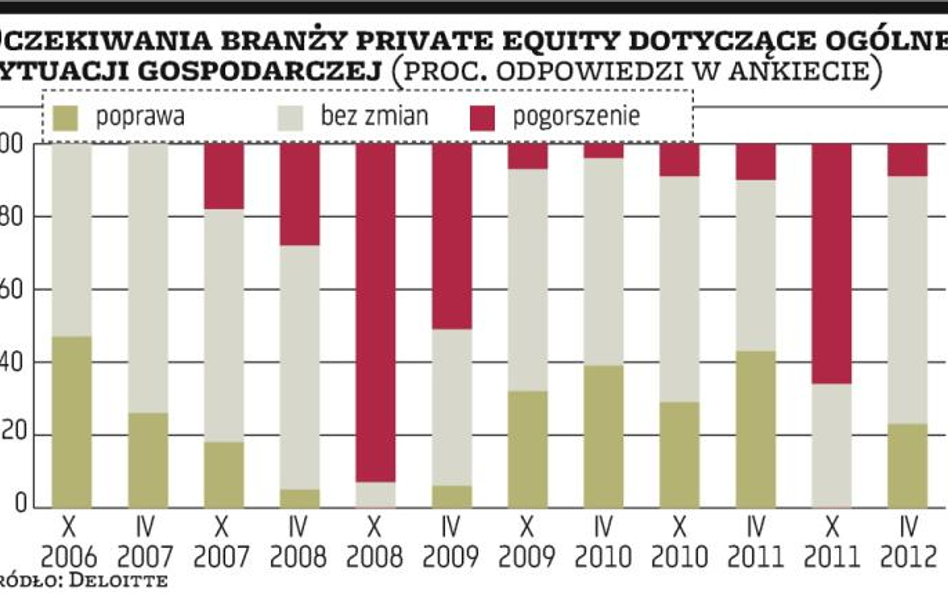 Lepsze nastroje ekspertów niż funduszy