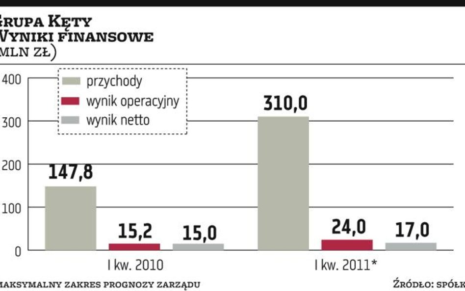 Kęty: Grupa powalczy o marże