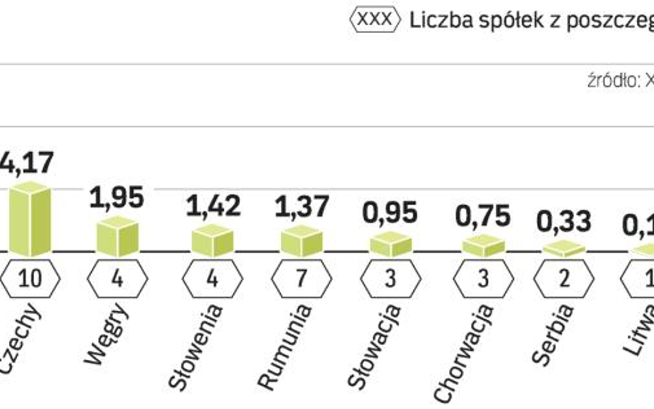 UBEZPIECZENIA, SKŁADKA WEDŁUG KRAJÓW