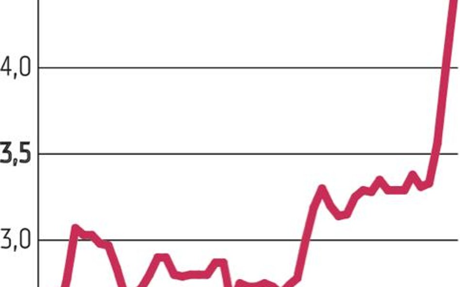 Open Finance daje zarobić