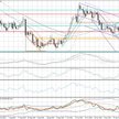 Wykres dzienny NZD/USD