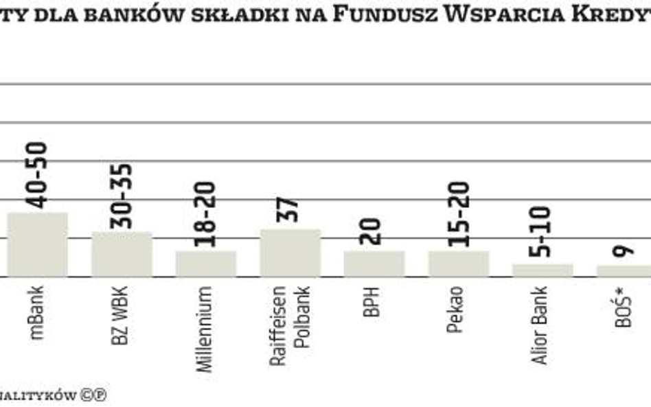 Późniejsza opłata nie uchroni przed stratą