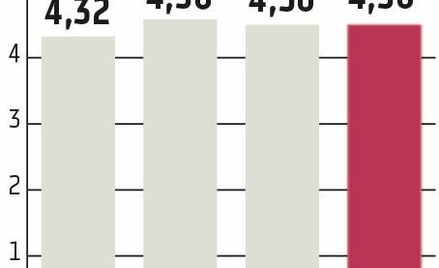PGNiG: Otwarto kopalnię gazu w Pakistanie