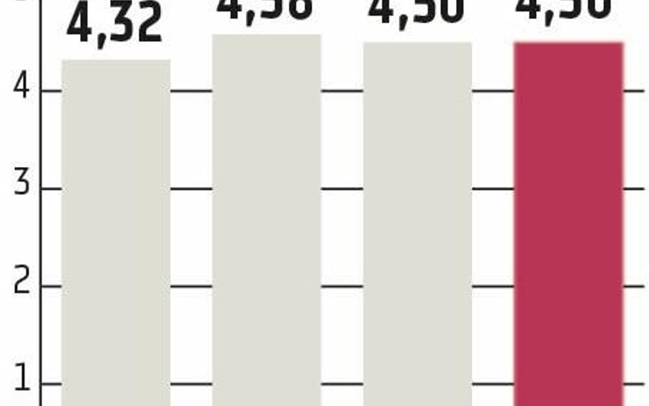 PGNiG: Otwarto kopalnię gazu w Pakistanie