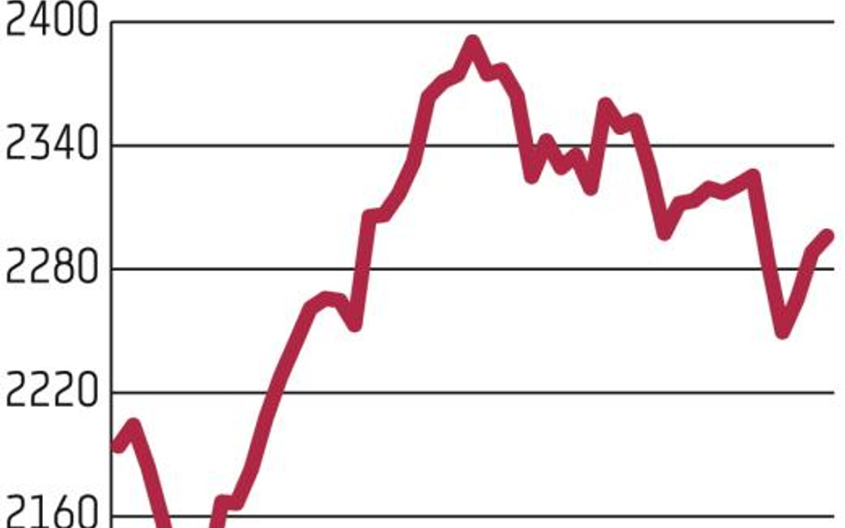 Rynki czekają na decyzje ministrów finansów