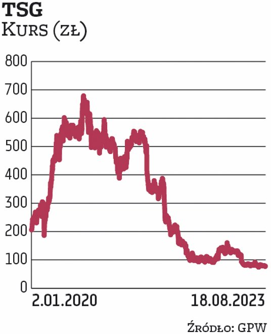 Aktualny udział PCF GROUP w branżowym indeksie to nieco ponad 2 proc. W ostatnich dniach kurs utrzym