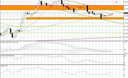 Wykres godzinowy EUR/JPY